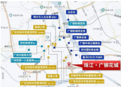 项目周边教育资富