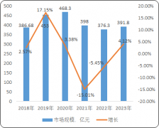 通过加强设想、施工、质量验收、运维全