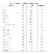 建“一带一”国度(含通过部门港对华投资